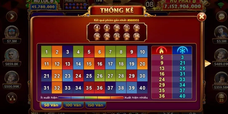 Luật chơi Jackpot keno lộc phát Sin88 