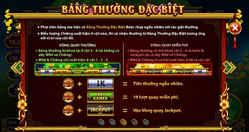 Các tính năng đặc biệt của game Cung hỷ phát tài Sin88 